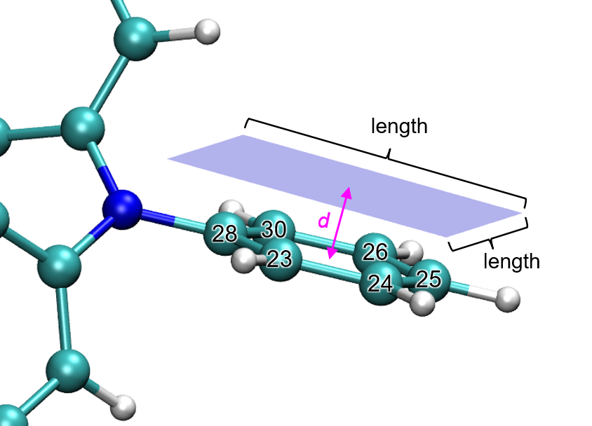 A local plotting plane placed above part of a molecule