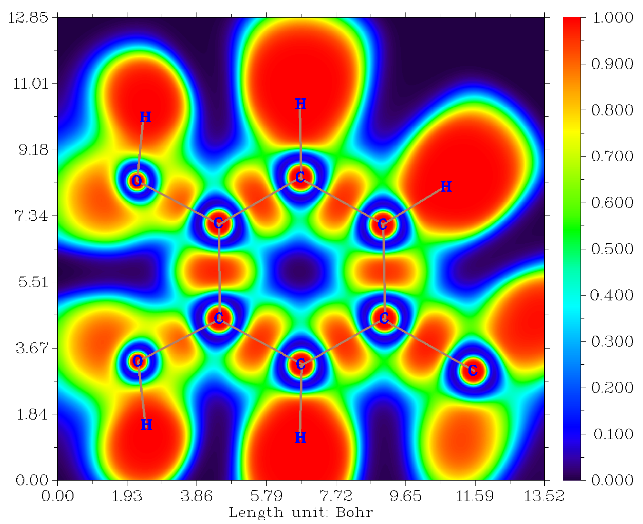Color-filled map of a periodic system