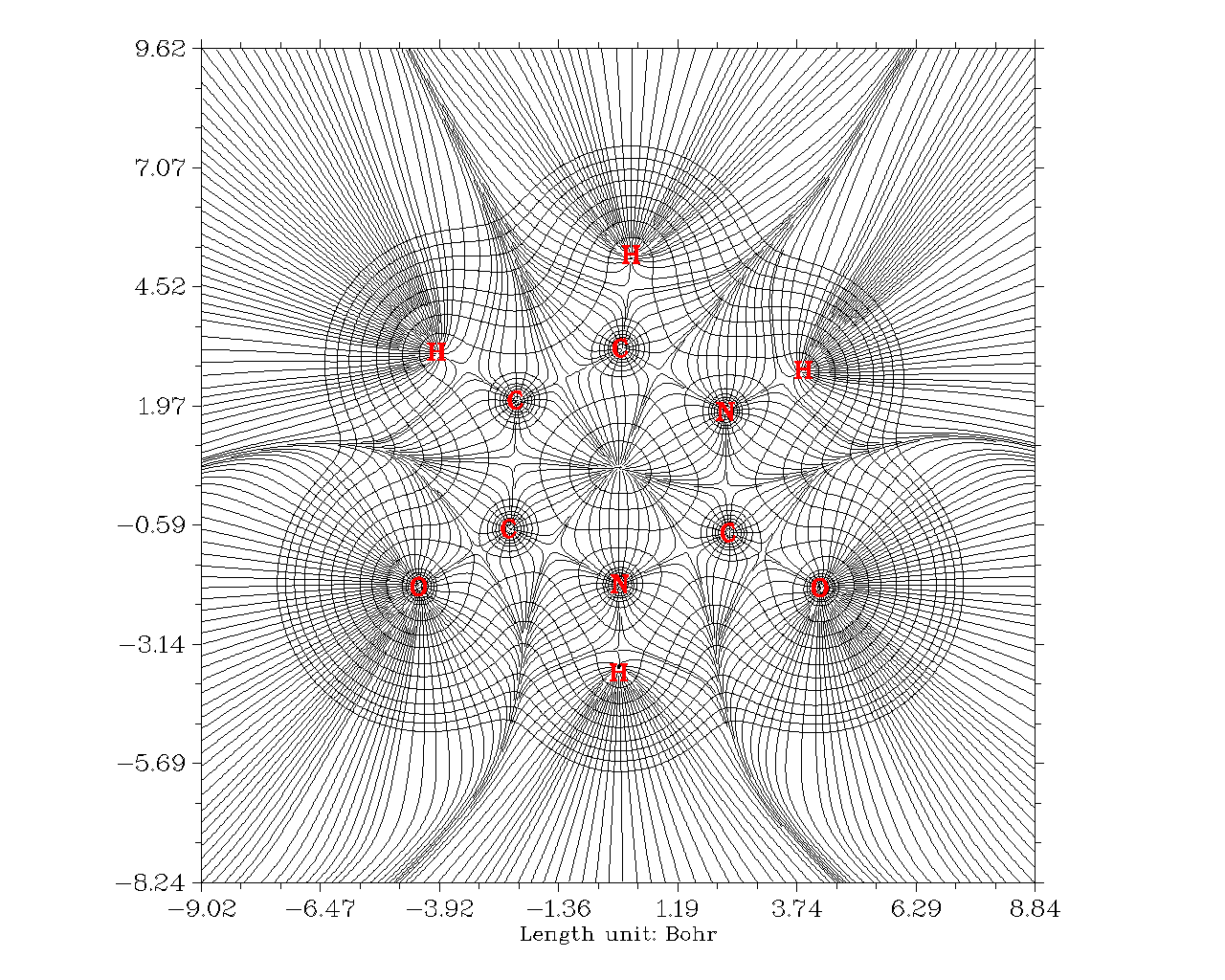 Gradient line map
