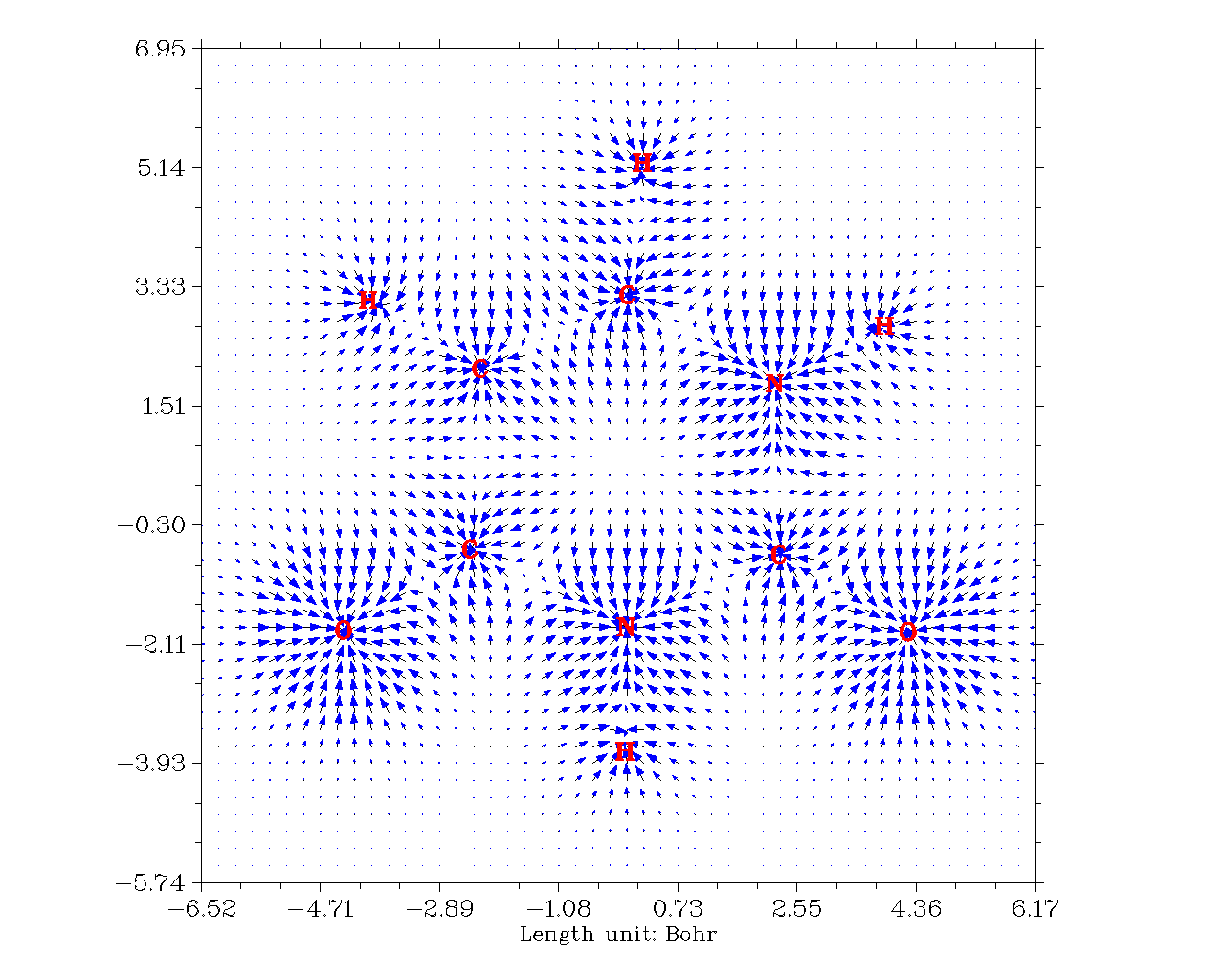 Vector field map