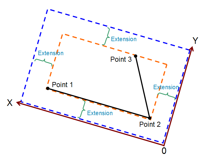 How the actual plotting region is determined in modes 4 and 5