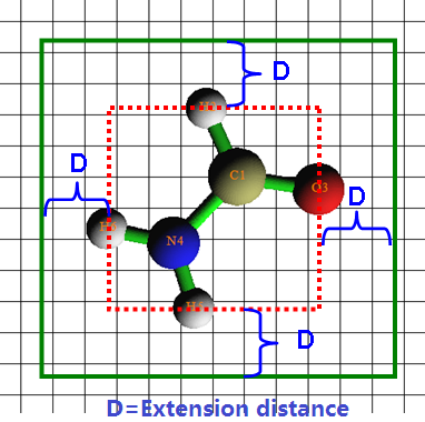 The box enclosing the molecule and its extension