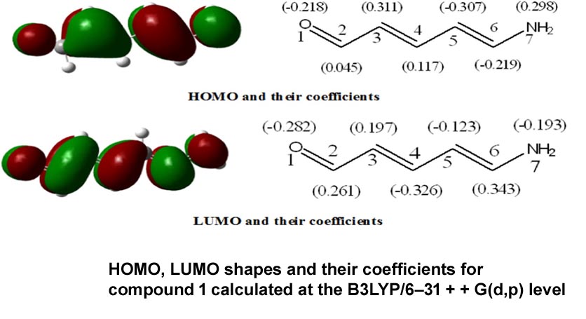 HOMO-LUMO_Coefficient.jpg
